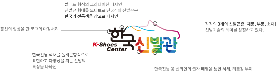 한국신발관 로고의미